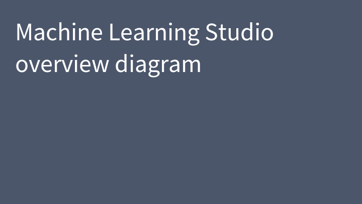 Machine Learning Studio overview diagram